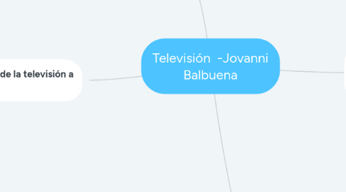 Mind Map: Televisión -Jovanni Balbuena