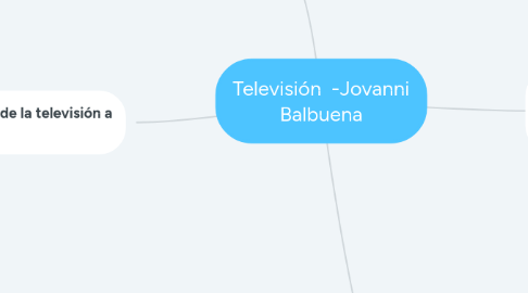 Mind Map: Televisión  -Jovanni Balbuena