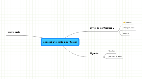 Mind Map: ceci est une carte pour tester