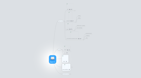 Mind Map: Class 4