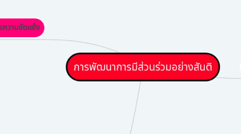 Mind Map: การพัฒนาการมีส่วนร่วมอย่างสันติ