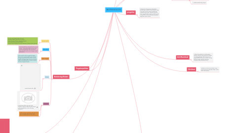 Mind Map: BIOTEKNOLOGI