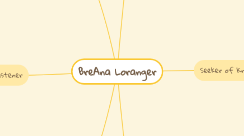 Mind Map: BreAna Loranger