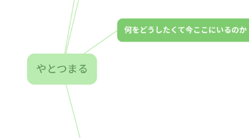 Mind Map: やとつまる