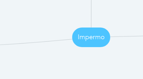 Mind Map: Impermo