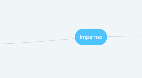 Mind Map: Impermo