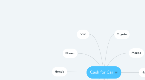 Mind Map: Cash for Car