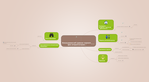 Mind Map: Использование веб-сервисов в проекте "Дом, который построил..."