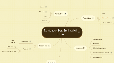 Mind Map: Navigation Bar: Smiling Hill Farm