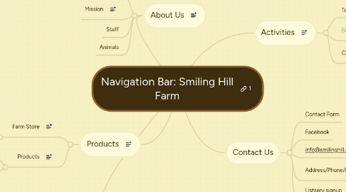 Mind Map: Navigation Bar: Smiling Hill Farm