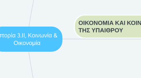 Mind Map: ιστορία 3.ΙΙ, Κοινωνία & Οικονομία