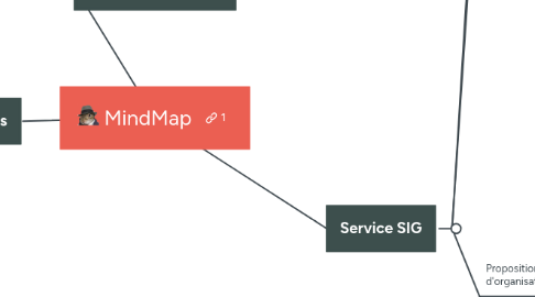 Mind Map: MindMap