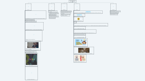 Mind Map: Процесс продвижения проекта сообщества