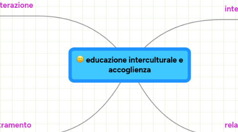 Mind Map: educazione interculturale e accoglienza