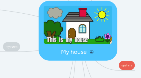 Mind Map: My house