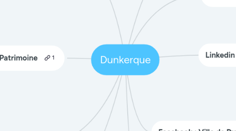 Mind Map: Dunkerque