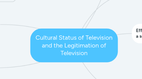 Mind Map: Cultural Status of Television and the Legitimation of Television