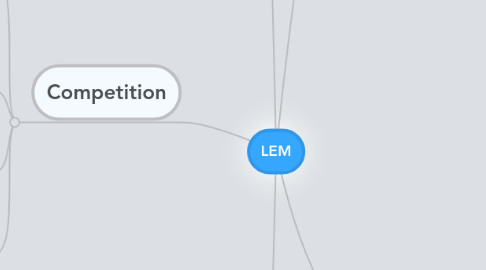 Mind Map: LEM