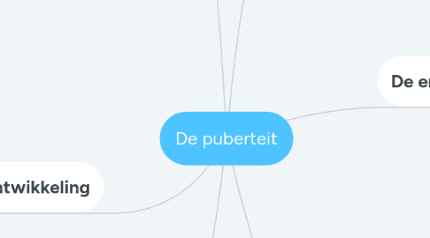 Mind Map: De puberteit