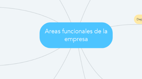 Mind Map: Areas funcionales de la empresa