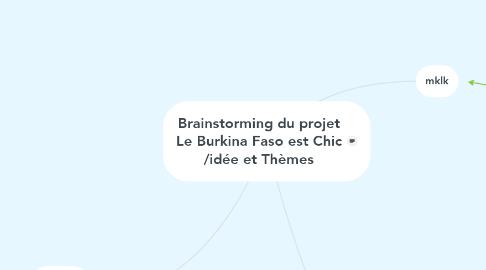 Mind Map: Brainstorming du projet Le Burkina Faso est Chic /idée et Thèmes