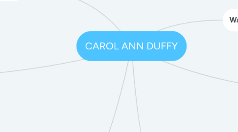 Mind Map: CAROL ANN DUFFY