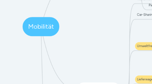 Mind Map: Mobilität