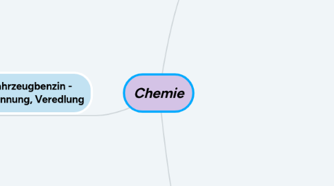 Mind Map: Chemie