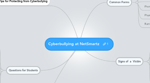 Mind Map: Cyberbullying at NetSmartz