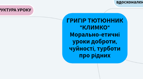 Mind Map: ГРИГІР ТЮТЮННИК "КЛИМКО" Морально-етичні уроки доброти, чуйності, турботи про рідних