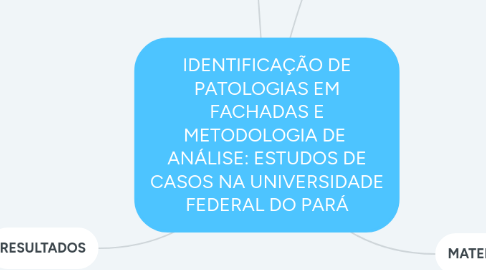 Mind Map: IDENTIFICAÇÃO DE PATOLOGIAS EM FACHADAS E METODOLOGIA DE ANÁLISE: ESTUDOS DE CASOS NA UNIVERSIDADE FEDERAL DO PARÁ