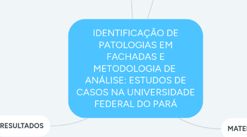 Mind Map: IDENTIFICAÇÃO DE PATOLOGIAS EM FACHADAS E METODOLOGIA DE  ANÁLISE: ESTUDOS DE CASOS NA UNIVERSIDADE FEDERAL DO PARÁ