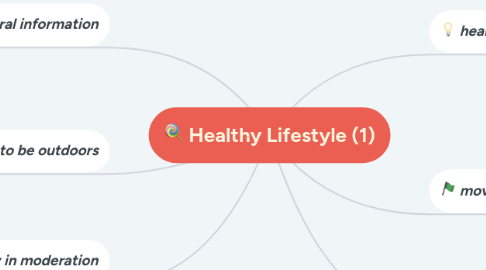 Mind Map: Healthy Lifestyle (1)