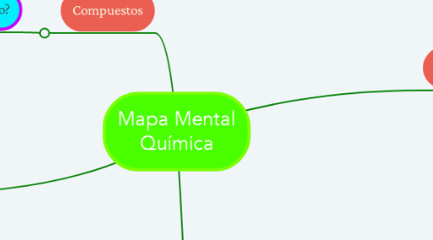 Mind Map: Mapa Mental Química