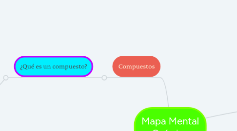 Mind Map: Mapa Mental Química