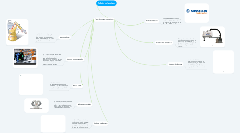 Mind Map: Robots Industriales