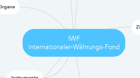 Mind Map: IWF Internationaler-Währungs-Fond