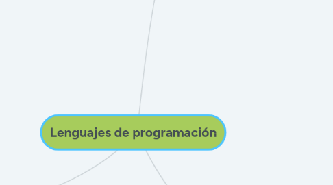 Mind Map: Lenguajes de programación
