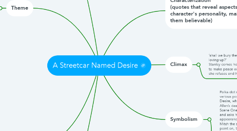Mind Map: A Streetcar Named Desire