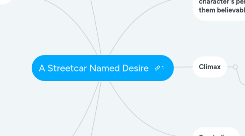 Mind Map: A Streetcar Named Desire