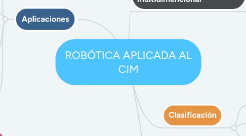 Mind Map: CÁLCULO DE MÚLTIPLES FUERZAS EN TRES DIMENSIONES