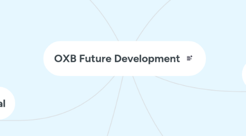 Mind Map: OXB Future Development