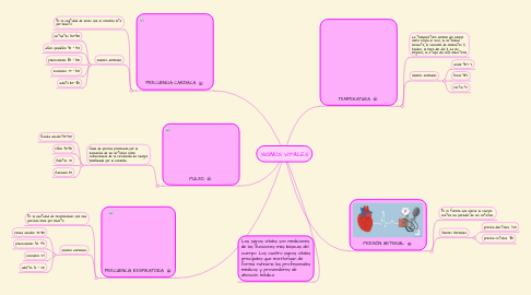 Arriba 93+ imagen mapa mental sobre signos vitales
