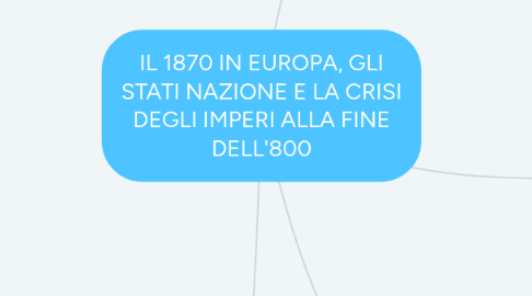 Mind Map: IL 1870 IN EUROPA, GLI STATI NAZIONE E LA CRISI DEGLI IMPERI ALLA FINE DELL'800