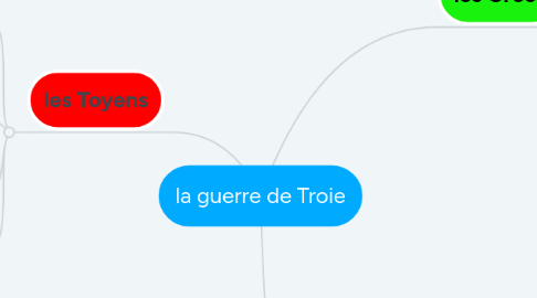 Mind Map: la guerre de Troie