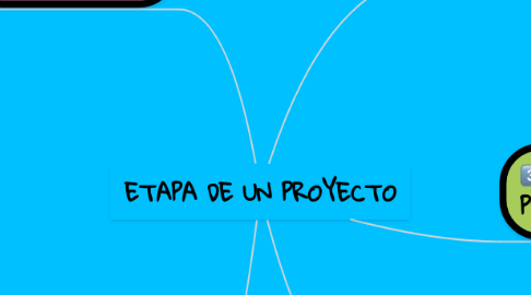 Mind Map: ETAPA DE UN PROYECTO