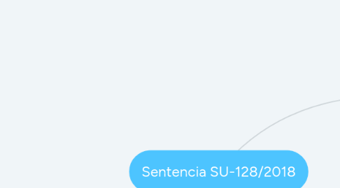 Mind Map: Sentencia SU-128/2018