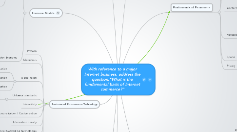Mind Map: With reference to a major Internet business, address the question,"What is the fundamental basis of Internet commerce?"