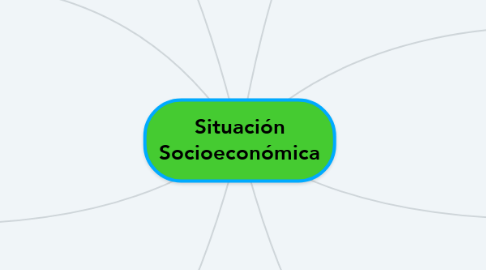 Mind Map: Situación Socioeconómica