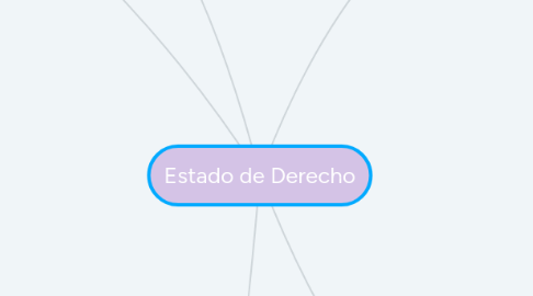 Mind Map: Estado de Derecho